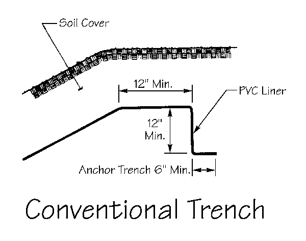 Convention trenches EPI